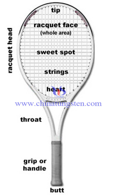 Tennis Racket Balance Weights 